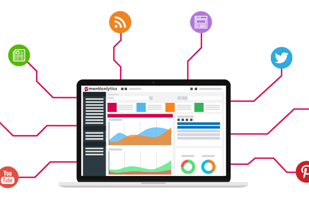 Social Media Monitoring Tools